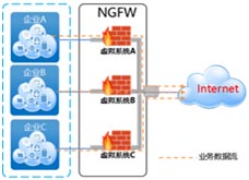 天融信Web应用防火墙系统